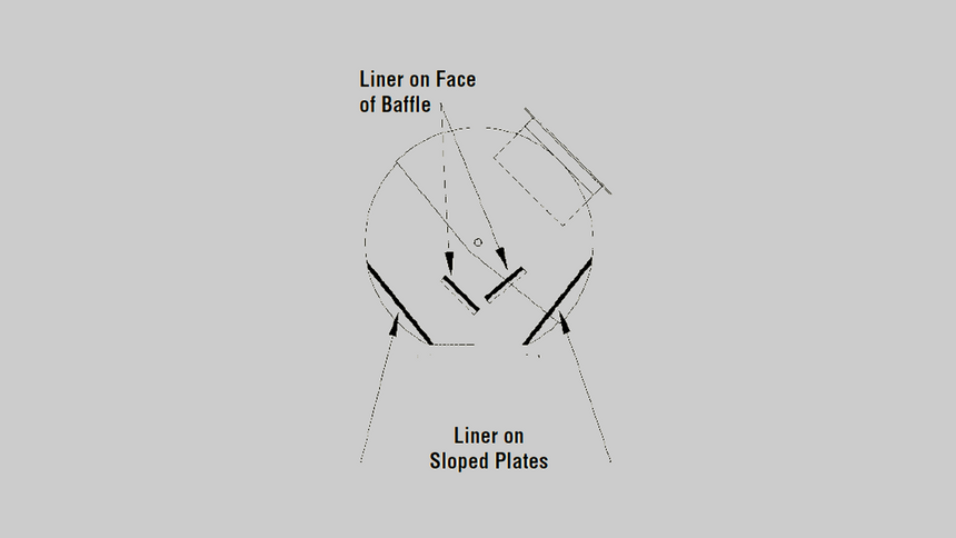 Liner on Baffles and Sloped Plates in Adjustable Spout Ends
